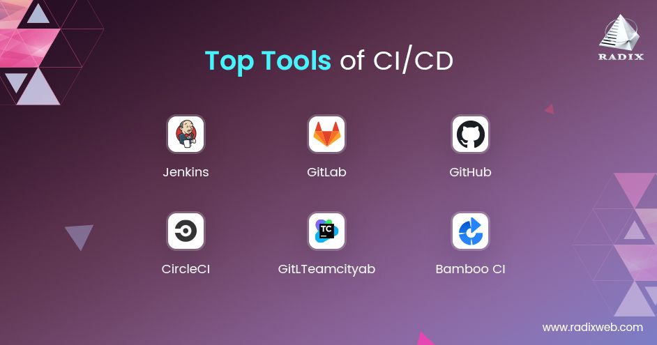 Best tools for CI/CD