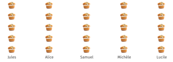 Gemiddelde muffin grafiek 3