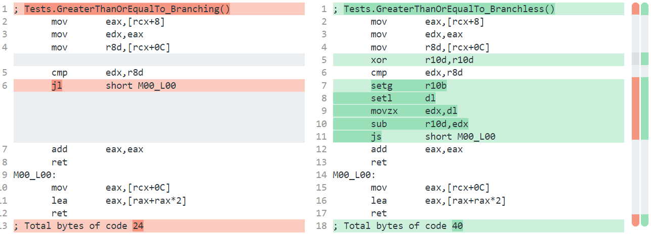 Branching vs Branchless Assembly Difference