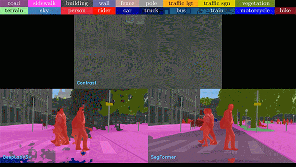 3 CV overlays tracking people walking across a street.