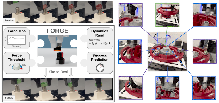 A visual overview of the FORGE training pipeline alongside a robotic arm assembling a planetary gearbox using learned policies.