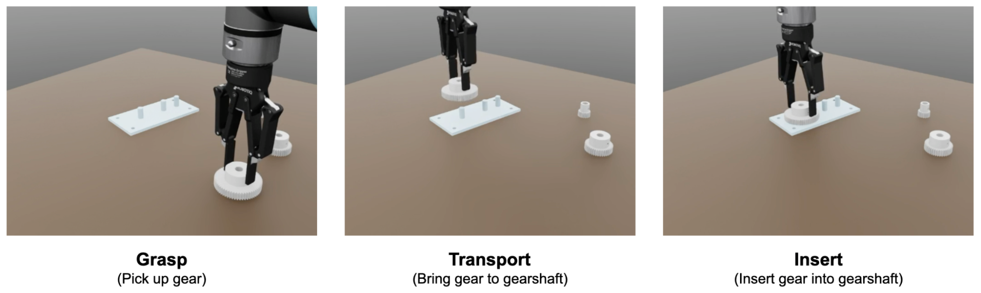 Three side-by-side images showing the different states (grasp, transport and insert) of the gear assembly task on the UR10e robot.