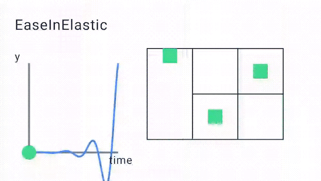 EaseInElastic
Curve