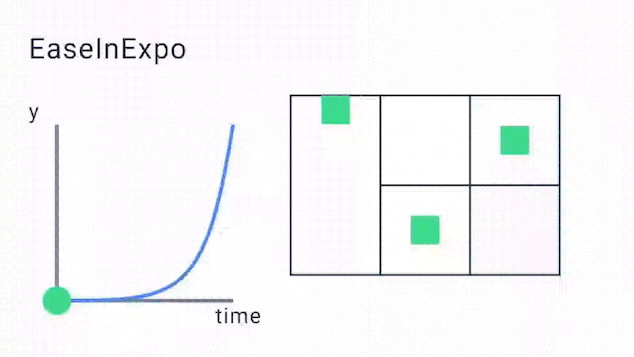 EaseInExpo
Curve