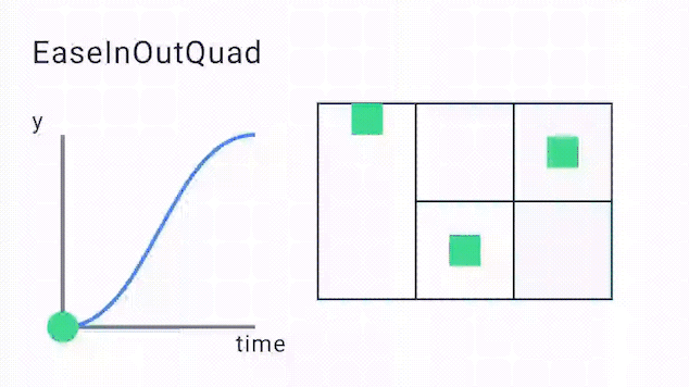 EaseInOutQuad
Curve
