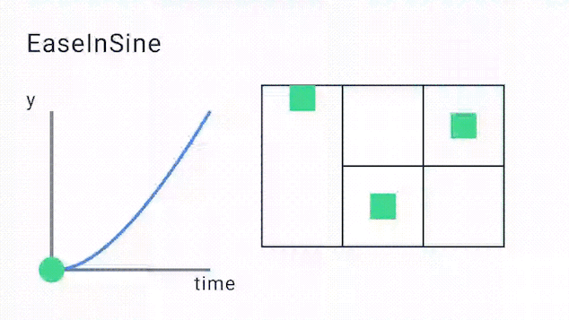 EaseInSine
Curve