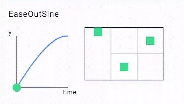 EaseOutSine
Curve