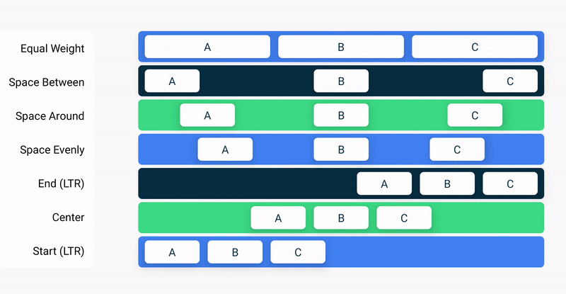 Row
arrangements