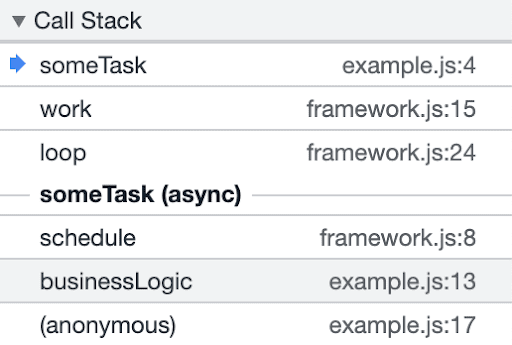 Pelacakan tumpukan dari beberapa kode asinkron yang dieksekusi dengan informasi tentang waktu penjadwalannya. Perhatikan bahwa, tidak seperti sebelumnya, kode ini menyertakan `businessLogic` dan `schedule` dalam stack trace.