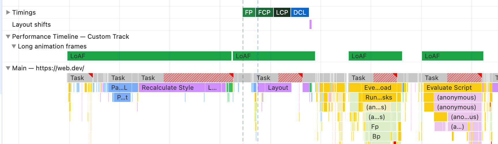 ردیابی پنل عملکرد DevTools با یک مسیر سفارشی که دادههای قاب انیمیشن طولانی را نشان میدهد که میتواند با نمودار شعله اصلی مقایسه شود.