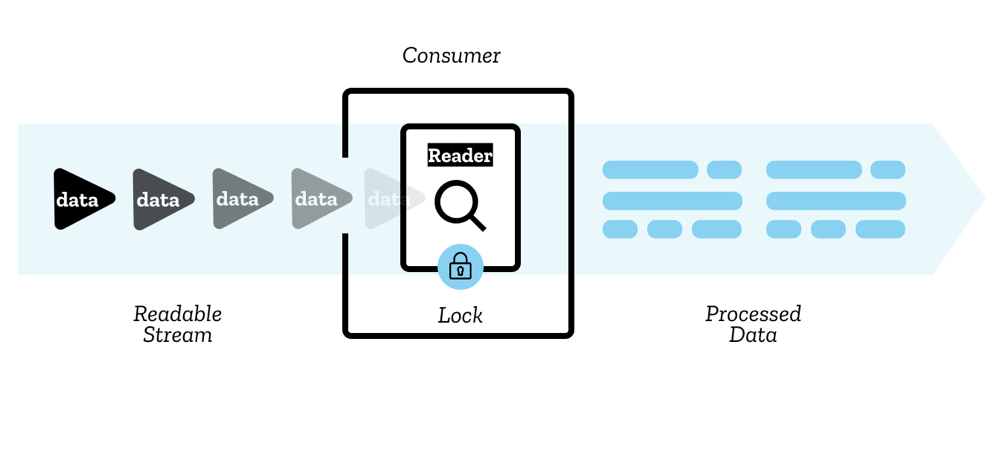 ReadableStream diagram