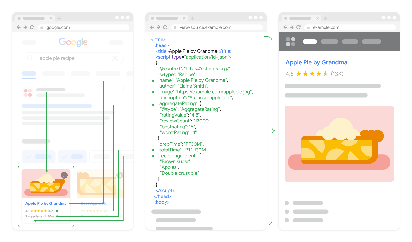 Comment les données structurées d&#39;une page Web de recette peuvent influencer un résultat enrichi dans la recherche Google