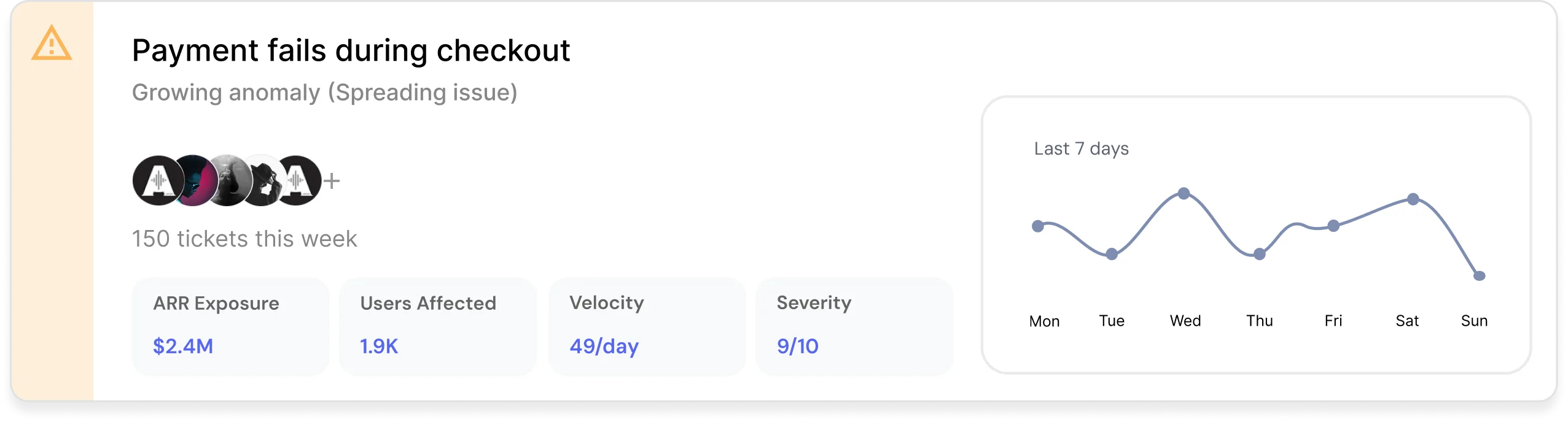 Early Issue Detection - Mobile Graph 2