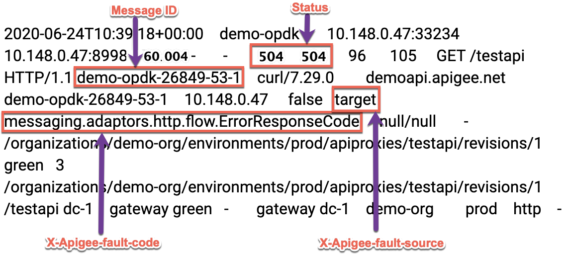 nginx 記錄檔範例