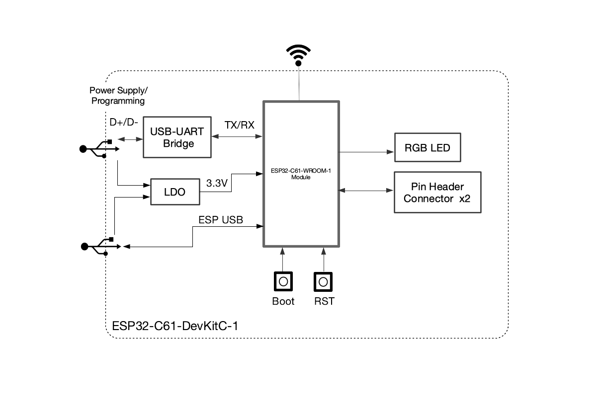 ESP32-C61-DevKitC-1