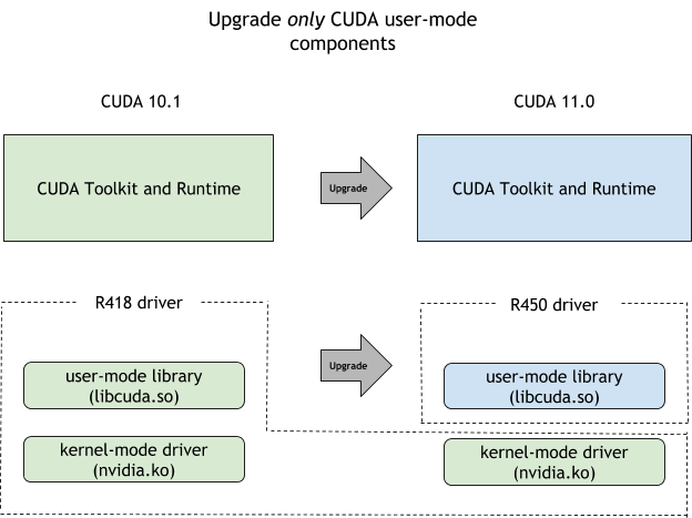 Forward Compatibility Upgrade Path
