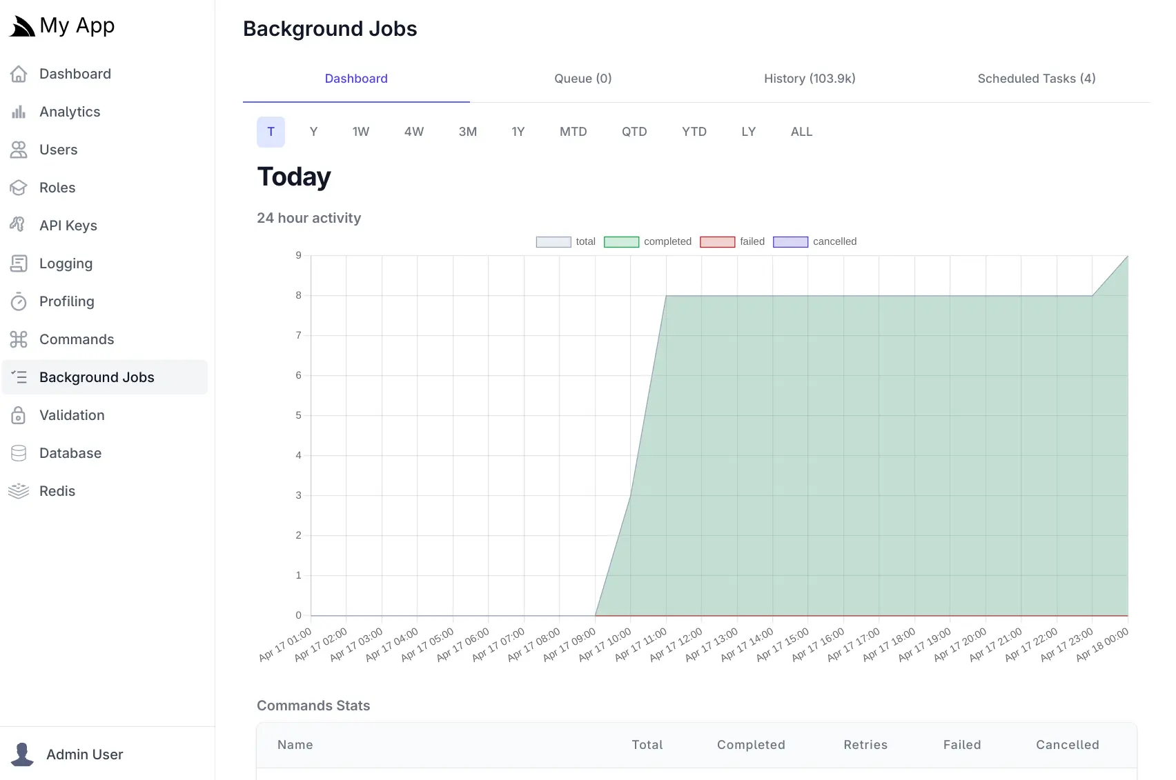 Background Jobs