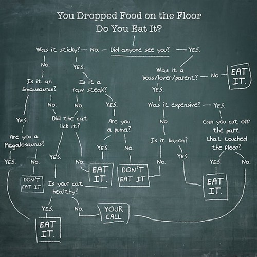 you dropped food