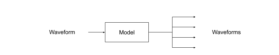 https://download.pytorch.org/torchaudio/doc-assets/pipelines-sourceseparationbundle.png