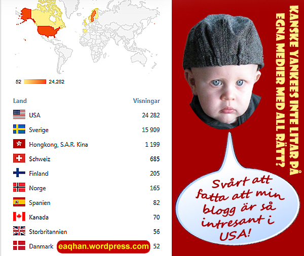 Min blogg - stats