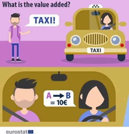 Cover image - What is the value added?