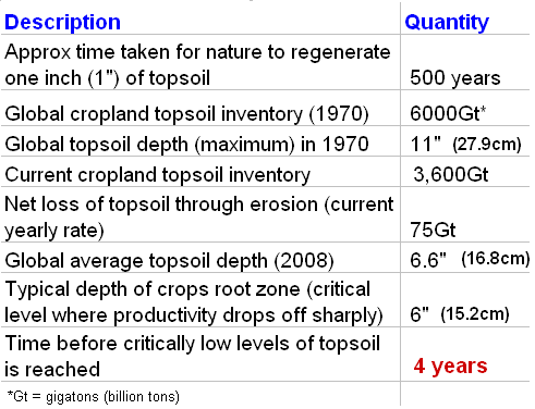 topsoil-af8.png