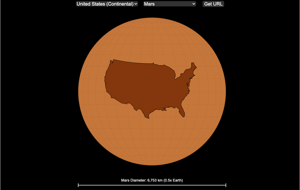 Projecting countries onto Planets