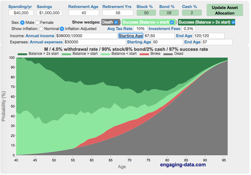 rich, broke or dead - will your money last through early retirement