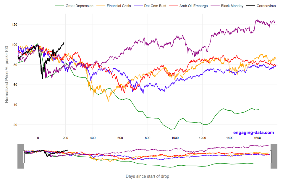 2020 US Stock Market Drop