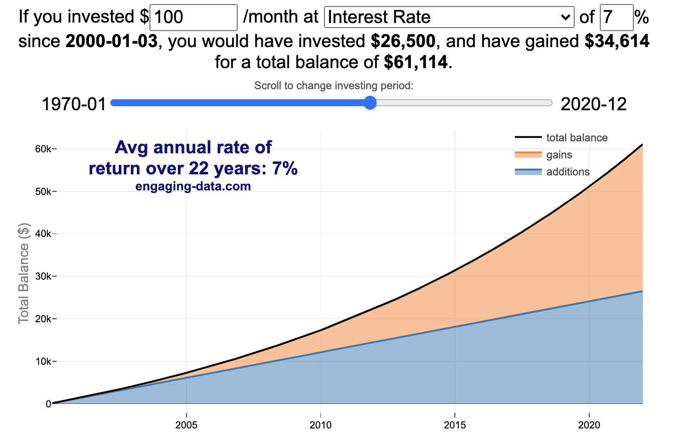 Compound Interest and Stock Returns Calculator