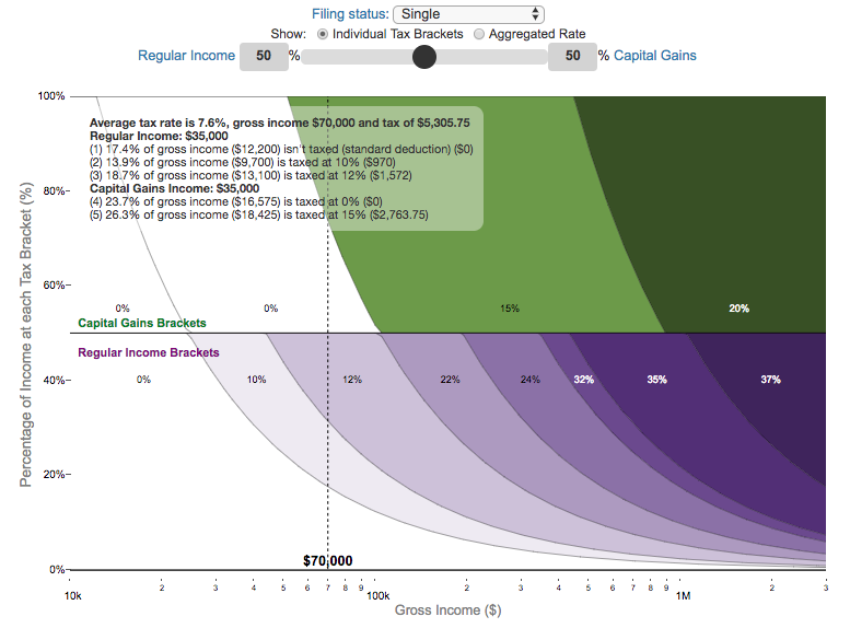 marginal tax calculator