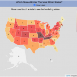 Which State Borders the Most Other States?