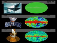 Better instruments have gotten us better data, but it's still not enough Better instruments have gotten us better data, but it's still not enough