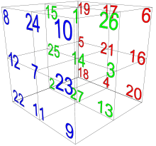 Simple Magic Cube adding to 42 Simple Magic Cube adding to 42