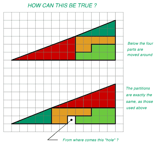 where does the hole come from?