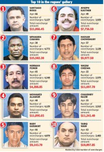NY cabbies rogues
