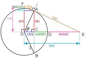 trig.circle1