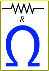 ohm and resistance symbol