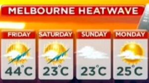 australia heat wave 2014
