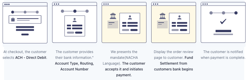 ACH payment flow diagram