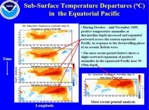 SST Temp Dept - EQ Pac