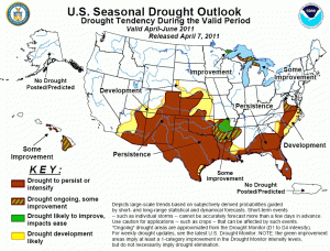 season_drought