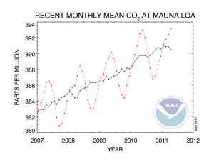 co2_trend_mlo
