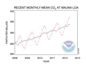 co2_trend_mlo