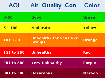 aqi conditions