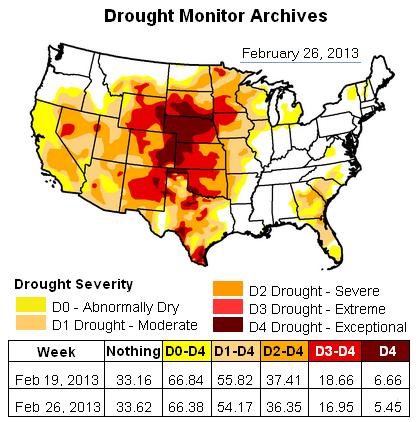 us drought map 26feb2013