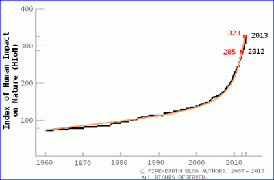 FIRE-EARTH - HION Index - 1 JULY 2013 - hsc2