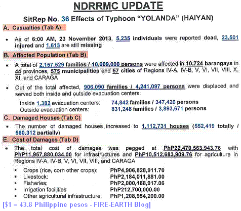 ndrrmc sitrep 36 - 23Nov2013
