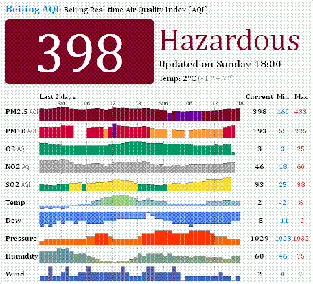 beijing air quality index