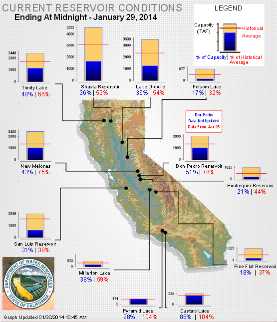 calif resv conds
